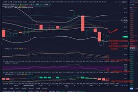 MAC:金佳说币:11.3ETH晚间实时操作策略_ETH