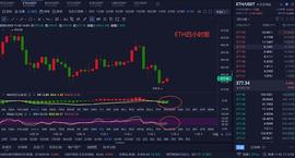 以太坊:11/3晚间ETH行情分析_以太坊币最新价格走势图