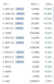 TRA:监管离我们越来越近、空仓也能躺着中、11月03日行情分析_Ultra