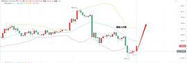 EOI:亮亮说币：11/3ETH晚间行情实时分析.主力是否疲软.多空以明朗._MustangCoin