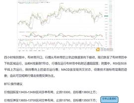 BIT:币圈李老哥：11.3比特币行情空单止盈通知 完美_BNB