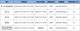 GOL:DigiFinex(D网)公布阿波罗新项目HollyGold(HGOLD)申购规则_GOLD