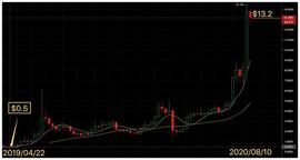 INK:LINK是什么币？为什么涨了25倍？币小宝一文深度解读ChainLink_NLINK