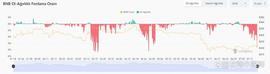 SEC:币安是否会出现新的 FUD？BNB空仓是什么意思？内幕还是对冲？_Secret