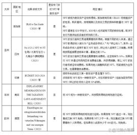 加密货币:全球NFT税收监管政策：概述、比较与展望_莱特币