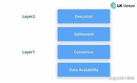 OSM:Layer3 能否带来应用链生态的大爆发？_RBI