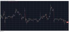 BTC:Chainlink 因跨链消息而上涨 7%，比特币跌至 18 天低点_wbtc币怎么挖
