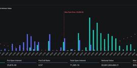 比特币:波动预警：31亿镁BTC、ETH选择权今晚到期，比特币能守住2.9万吗_coinbase币单