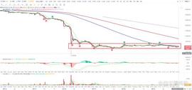 比特币:比特币btc行情分析（8/21）_英文名gemini好俗气