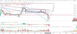 BTC:比特币btc行情分析（8/17）_INK