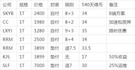 FIL:IPFS：最新各大矿商成本收益对比_GAS