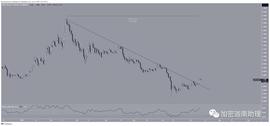 SDT:Polygon (Matic) 价格有望突破 1 美元，等待关键突破_ATIC