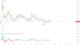 ONE:狗狗币：DOGE 准备好摆脱这个紧凑的范围了吗？_coinone交易所官网