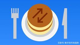 ESWAP:PancakeSwap指南_CAKESWAP