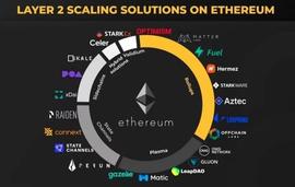 ETH:比特币 Layer 2 的破熊行动！_togetherbnb喝醉之后能干嘛