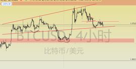 MAT:目前比特币是熊市陷阱还是牛回头?三月份财富密码汇总_以太坊币最新价格行情分析