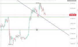 DOGE:比特币：这个市场我说了算！_以太坊币价格今日行情价格红色是涨吗