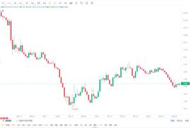NAN:CVX 技术分析：价格下跌危及买家 5 美元_CVX