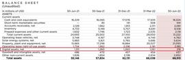 数字资产:特斯拉出售75%比特币，加密市场底部逐渐平稳_BTC