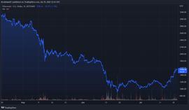 ETH:以太坊暴涨——为即将到来的合并作催化剂吗_加密货币