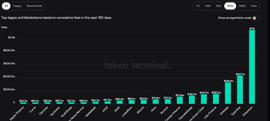 DEFI:分享5个必备的加密分析工具_ExchangeCoin