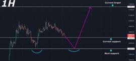 比特币:比特币（BTC）价格分析：走向 21,500 美元（10 月 31 日）_买卖比特币会坐牢吗太原