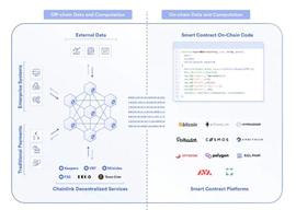 NLINK:深度评比Chainlink、PlugChain、ADAMoracle三大主流预言机项目_UNI Innamorare