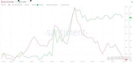 MENT:Ripple（XRP）是否会进行价格调整？_SAVANTAI价格