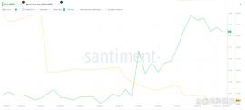 PLE:高飞的瑞波币 (XRP) 拒绝 0.60 美元，但空头重新控制了吗？_SEC
