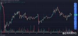 BTC:门罗币价格停滞不前，它多久能越过这个障碍？_比特币