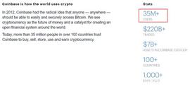 OIN:2020，有多少人在用比特币？_COI