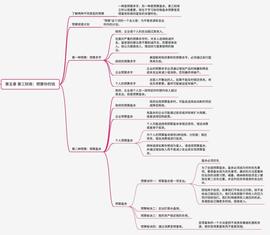 TEN:富爸爸提高你的财商 读书笔记Day05_ZILLADOGE币