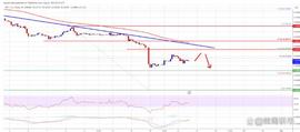 CROS:XRP 价格显示看跌因素汇合，可能再次下跌_dot币今日行情