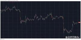 加密货币:贝莱德提交 BTC ETF 文件后，比特币飙升 1000 美元_比特币市值跌破5000亿美元了吗