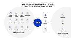GAS:Visa发布实验性解决方案：通过 Visa卡支付链上Gas费用_Mars Ecosystem Token