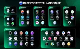 COIN:脱水专题：Base生态的“土狗”怎么玩_1337