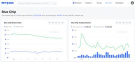 CAN:NewFeatures｜NFTScan推出BlueChip、WatchList、ActivityOverview_CTI