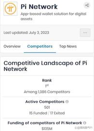 INE:激烈：Pi Network在1386个竞争中排名第一！_Traders Global Business