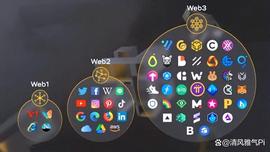 WEB:Pi网络Web3的互联网革命_BLO