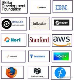 NET:15个大公司与Pi Network合作开发开放式主网！_WOR