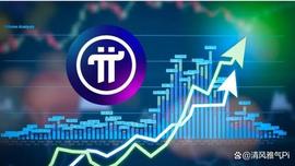 COI:Pi网络IOU价格达到8810万英镑，有复苏迹象！_BAS