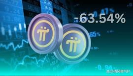 MAI:最新消息，Pi Coin欠条价格在没有Mainnet推出的情况下下跌！_Apron Network
