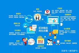 AIN:什么是 DeFi？如何在主网发挥大作用？_timi币官方网站