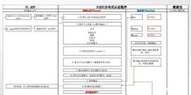 PIPA:派网已对接zfb实名认证，派的商业模式蓄势待发！_PAY