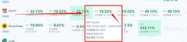 TPS:DeFi挖矿经验 | 稳定币挖矿高收益指南_https://etherscan.io