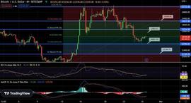 DEF:为什么坚挺但区间震荡的 BTC 对多头来说是个好兆头_比特币