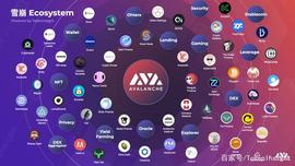 APE:TI Ecosystem Universe - AVALANCHE_BTC