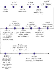 DEF:TI 评级报告 | Plasma Finance_Vox Finance