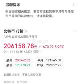 比特币:香港与脱钩：重返3万美元的比特币(BTC)_BTC