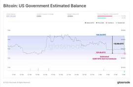 COI:比特币「BTC」FUD 成为山姆大叔采取行动的中心舞台_FUD